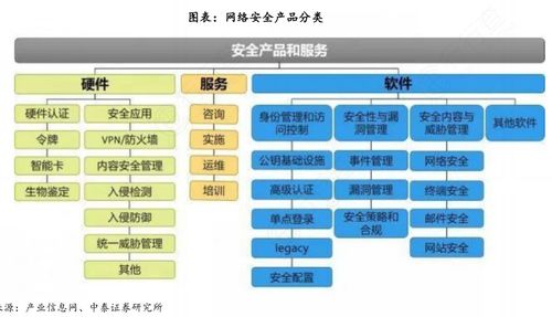 新型網(wǎng)絡(luò)安全再獲強(qiáng)監(jiān)管，構(gòu)筑安全新高地 網(wǎng)絡(luò)與信息安全軟件開發(fā)新趨勢
