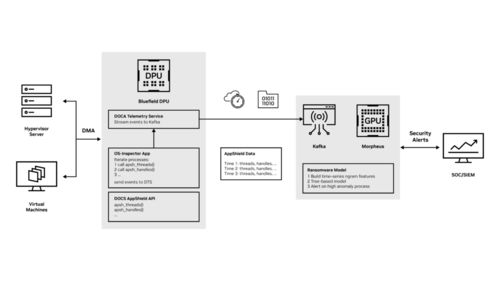 AI賦能 強(qiáng)化勒索軟件檢測(cè)，構(gòu)筑新一代網(wǎng)絡(luò)安全防線(xiàn)